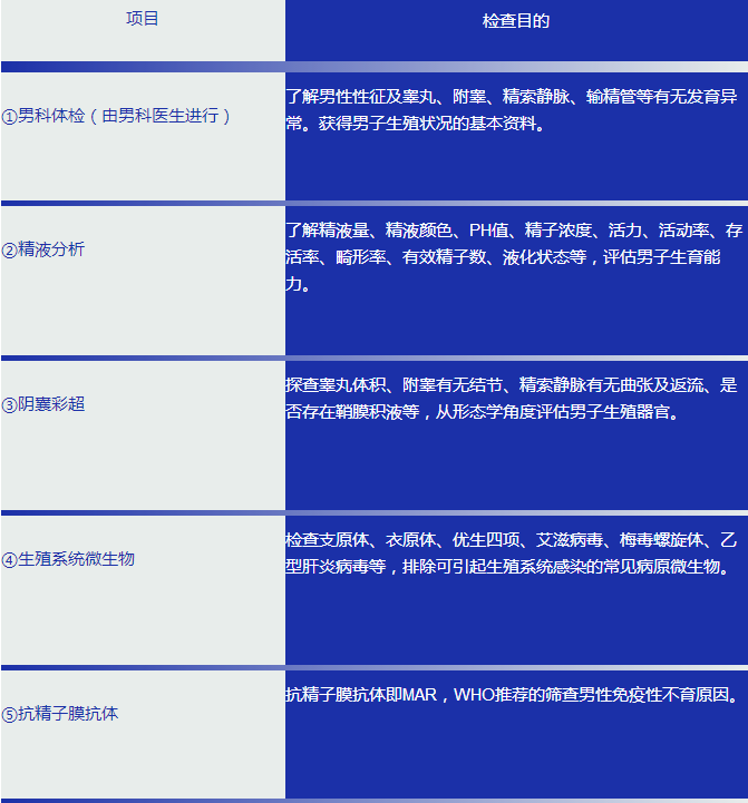 �����Բ���֢ʮ���飬���˽⼸�