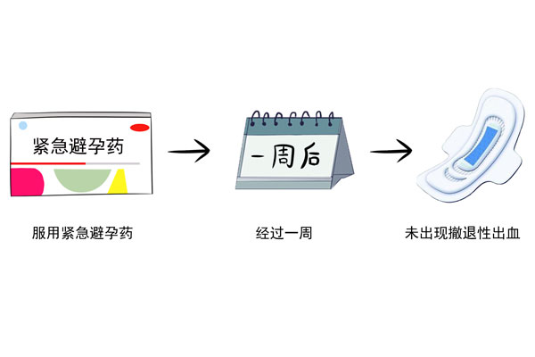 �������жϽ�������ʧ�ܡ�