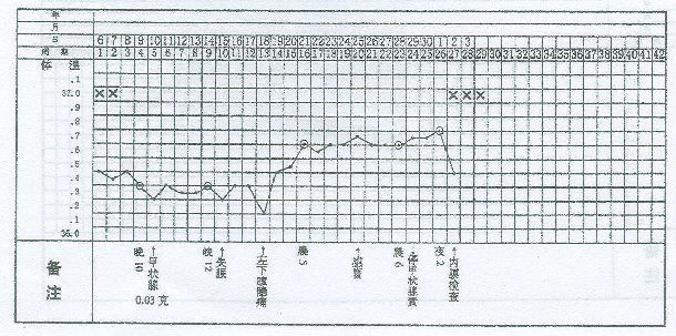 �������û������²ⶨ��������ѡ�